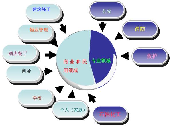 A new generation of digital radio modem module